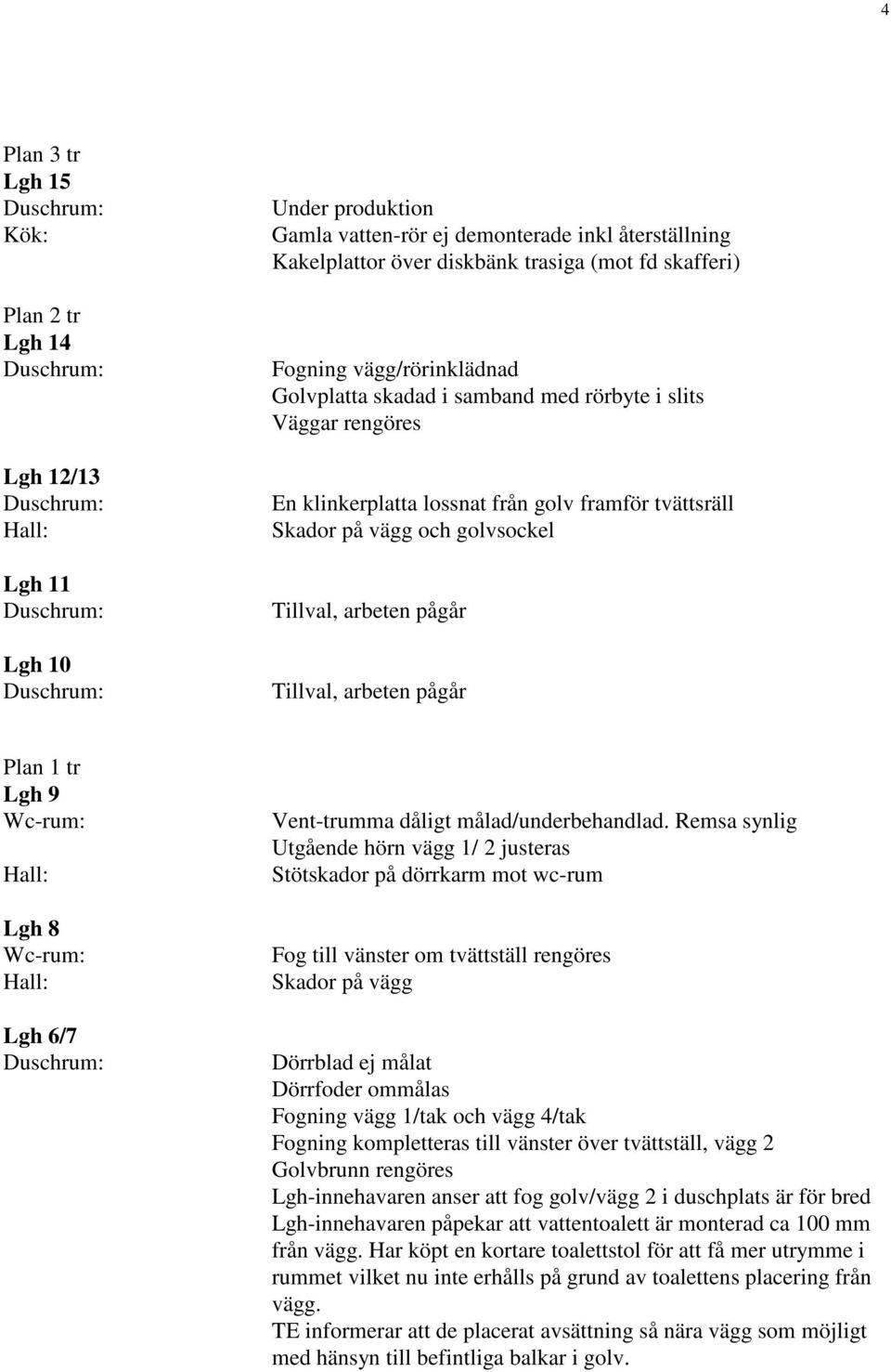 Vent-trumma dåligt målad/underbehandlad.