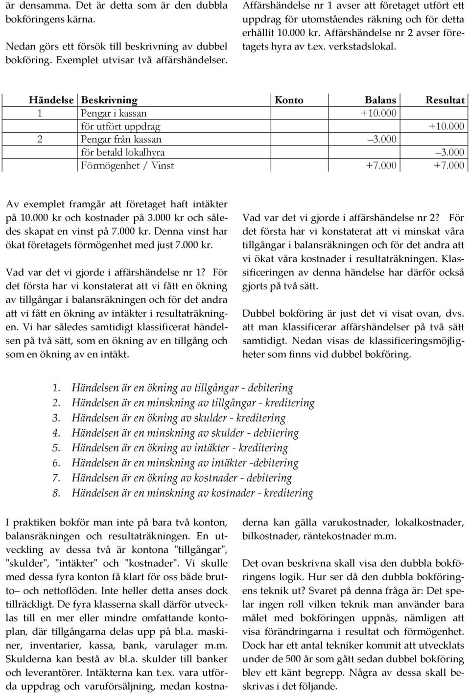 Händelse Beskrivning Konto Balans Resultat 1 Pengar i kassan +10.000 för utfört uppdrag +10.000 2 Pengar från kassan 3.000 för betald lokalhyra 3.000 Förmögenhet / Vinst +7.000 +7.