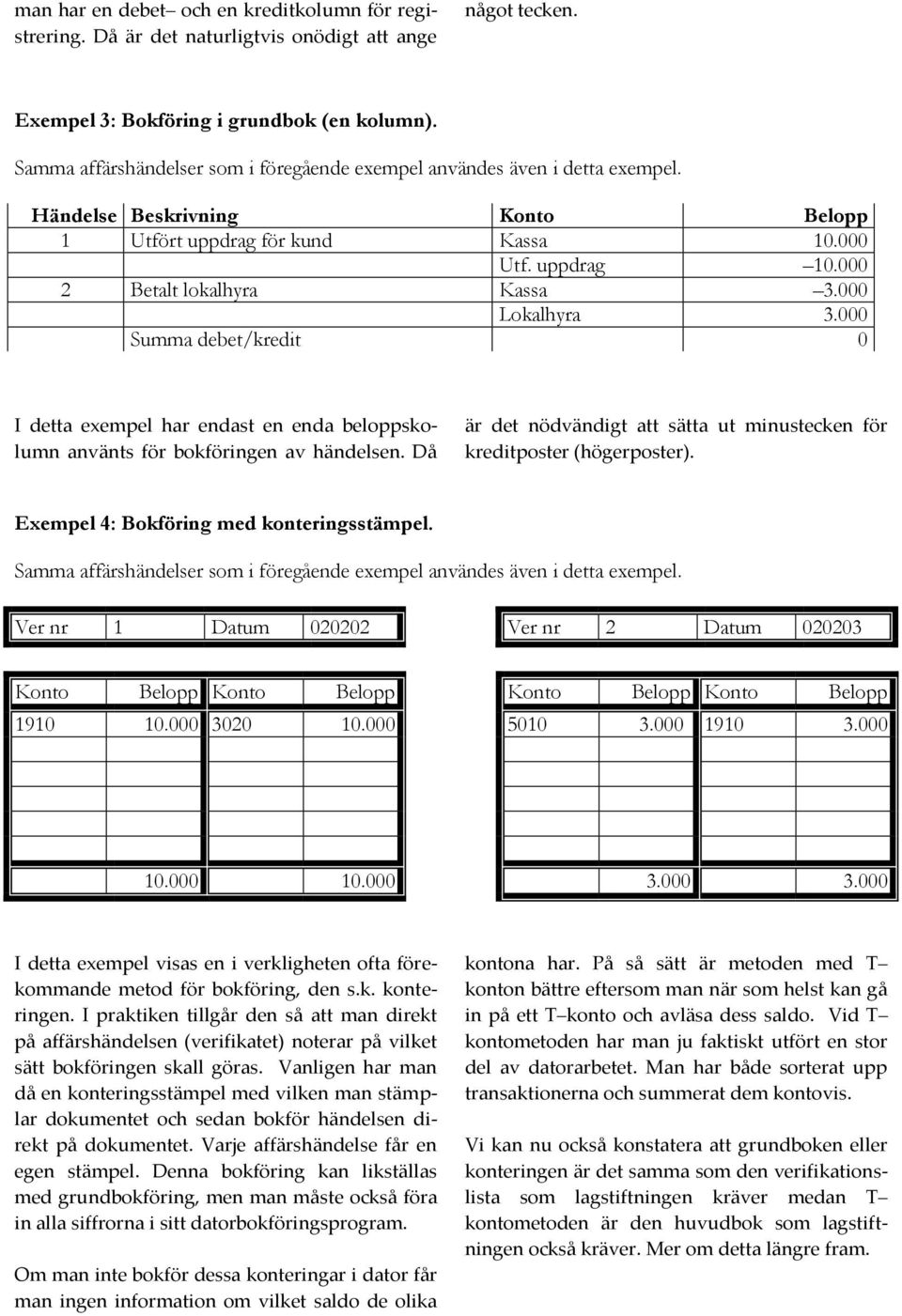000 Lokalhyra 3.000 Summa debet/kredit 0 I detta exempel har endast en enda beloppskolumn använts för bokföringen av händelsen.