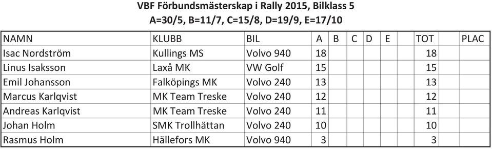 Marcus Karlqvist MK Team Treske Volvo 240 12 12 Andreas Karlqvist MK Team Treske Volvo