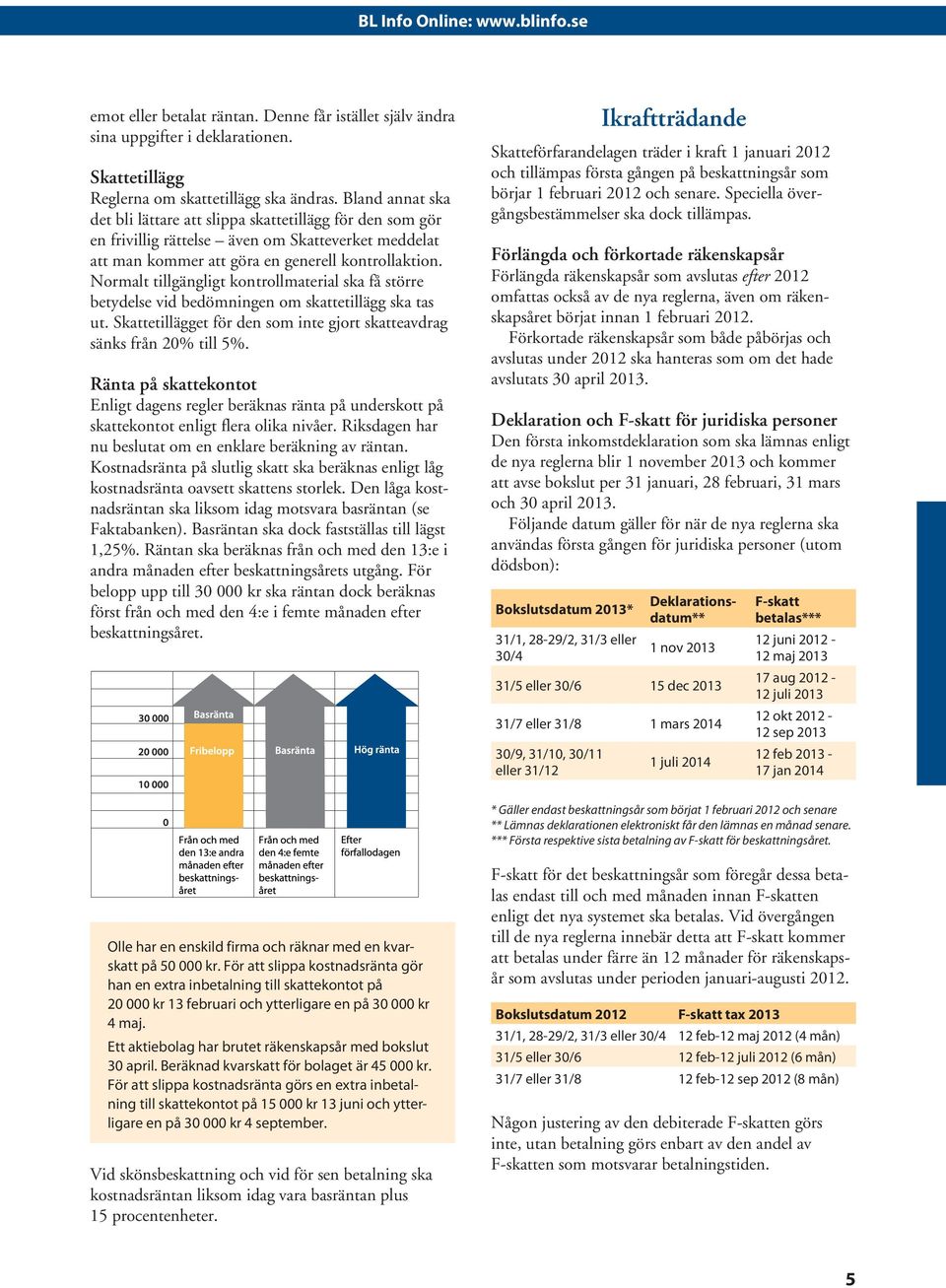 Normalt tillgängligt kontrollmaterial ska få större betydelse vid bedömningen om skattetillägg ska tas ut. Skattetillägget för den som inte gjort skatteavdrag sänks från 20% till 5%.