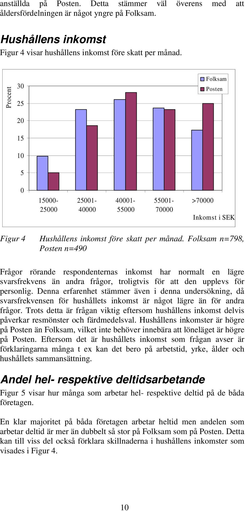 Folksam n=798, Posten n=490 Frågor rörande respondenternas inkomst har normalt en lägre svarsfrekvens än andra frågor, troligtvis för att den upplevs för personlig.