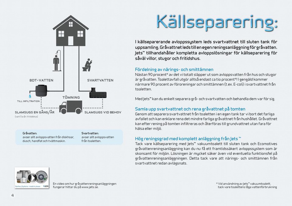 bdt-vatten svartvatten Fördelning av närings- och smittämnen Nästan 90 procent* av det vi totalt släpper ut som avloppsvatten från hus och stugor är gråvatten.