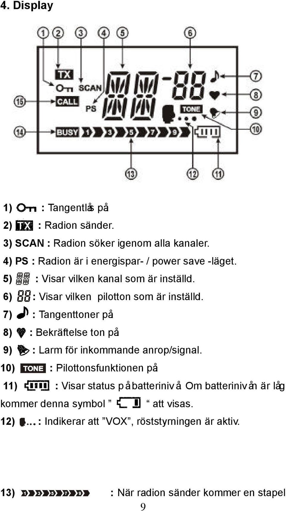 6) : Visar vilken pilotton som är inställd. 7) : Tangenttoner på. 8) : Bekräftelse ton på. 9) : Larm för inkommande anrop/signal.