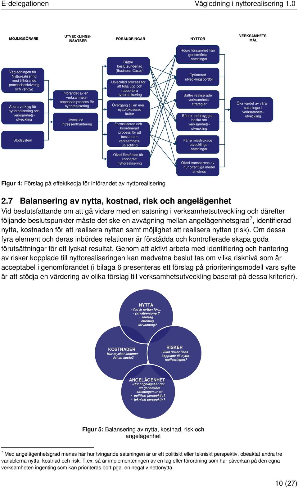 verksamhetsutveckling Stödsystem Införandet av en verksamhetsanpassad process för nyttorealisering Utvecklad intressenthantering Bättre beslutsunderlag (Business Cases) Utvecklad process för att