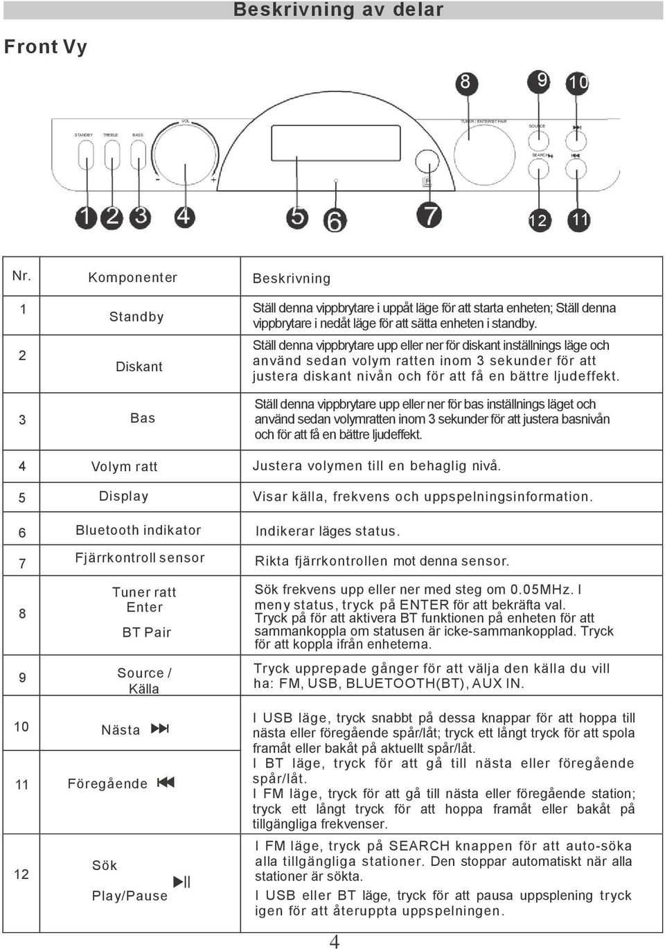 2 Diskant Ställ denna vippbrytare upp eller ner för diskant inställnings läge och använd sedan volym ratten inom 3 sekunder för att justera diskant nivån och för att få en bättre ljudeffekt.