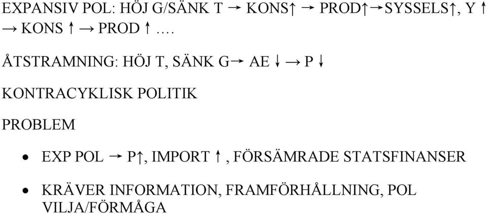 POLITIK PROBLEM EXP POL P, IMPORT, FÖRSÄMRADE