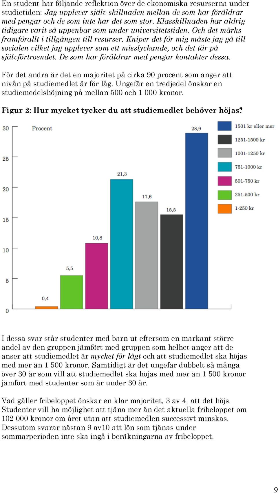 Kniper det för mig måste jag gå till socialen vilket jag upplever som ett misslyckande, och det tär på självförtroendet. De som har föräldrar med pengar kontakter dessa.