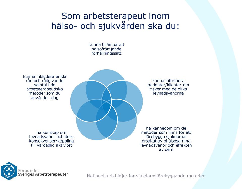 levnadsvanorna ha kunskap om levnadsvanor och dess konsekvenser/koppling till vardaglig aktivitet ha kännedom om de metoder som finns