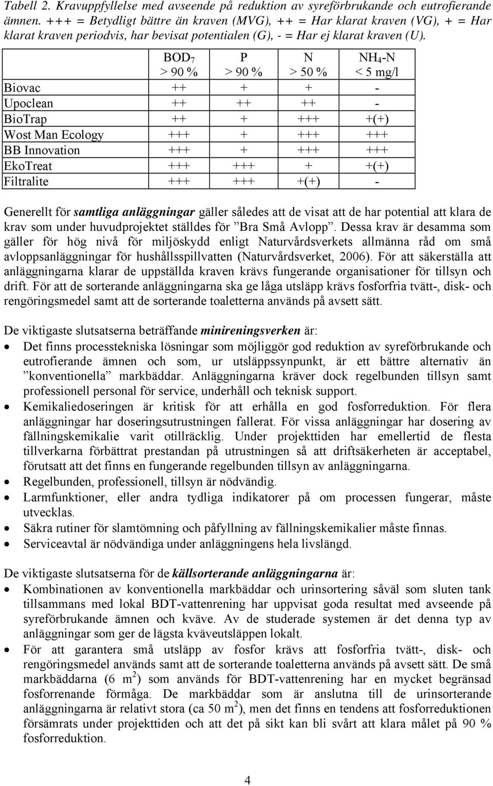 BOD 7 P N NH 4 -N > 9 % > 9 % > 5 % < 5 mg/l Biovac ++ + + - Upoclean ++ ++ ++ - BioTrap ++ + +++ +(+) Wost Man Ecology +++ + +++ +++ BB Innovation +++ + +++ +++ EkoTreat +++ +++ + +(+) Filtralite