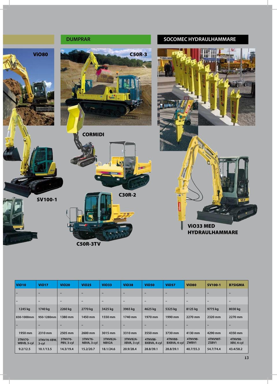 mm 2600 mm 3015 mm 3310 mm 3550 mm 3730 mm 4130 mm 4290 mm 4350 mm 3TNV70- WBVB, 3-cyl 3TNV70-XBW, 3-cyl 3TNV76- PBV, 3-cyl 3TNV76- NBVA, 3-cyl 3TNV82A- NBV2A 3TNV82A- XBVA, 3-cyl 4TNV88-