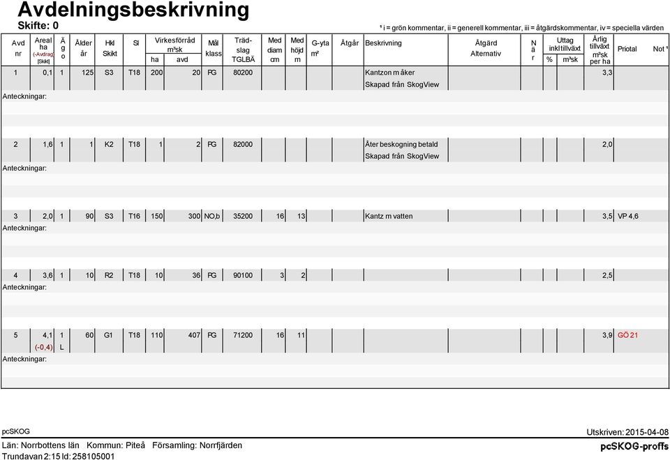 125 S3 T18 200 20 PG 80200 Kantzon m åker 3,3 Skapad från SkogView Not ¹ 2 Anteckningar: 1,6 1 1 K2 T18 1 2 PG 82000 Åter beskogning betald 2,0 Skapad från SkogView 3 2,0 1 90 S3 T16 150 300 NO,b