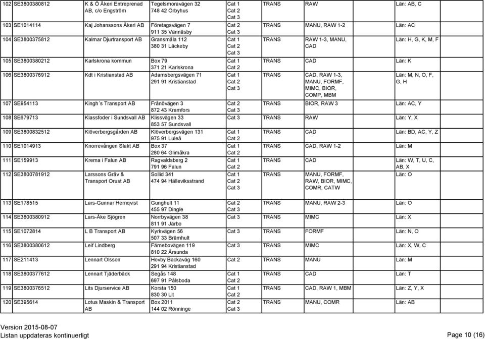 Frånövägen 3 872 43 Kramfors 108 SE679713 Klassfoder i Sundsvall Klissvägen 33 853 57 Sundsvall 109 SE3800832512 Klöverbergsgården Klöverbergsvägen 131 975 91 Luleå 110 SE1014913 Knorrevången Slakt