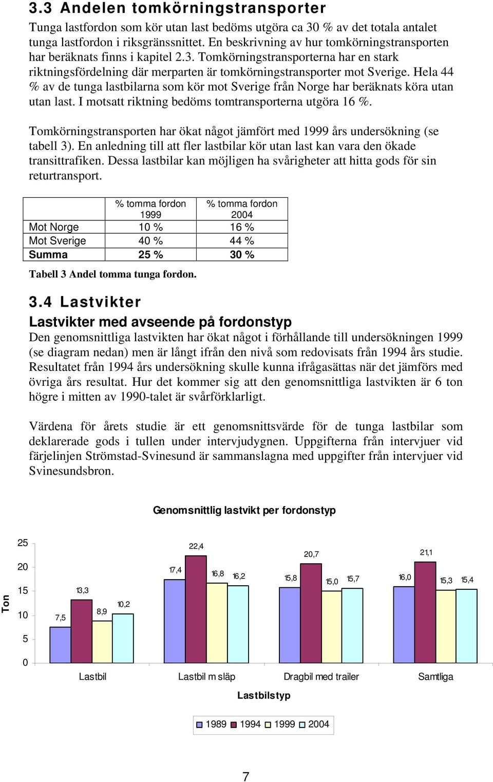 Hela 44 % av de tunga lastbilarna som kör mot Sverige från Norge har beräknats köra utan utan last. I motsatt riktning bedöms tomtransporterna utgöra 16 %.