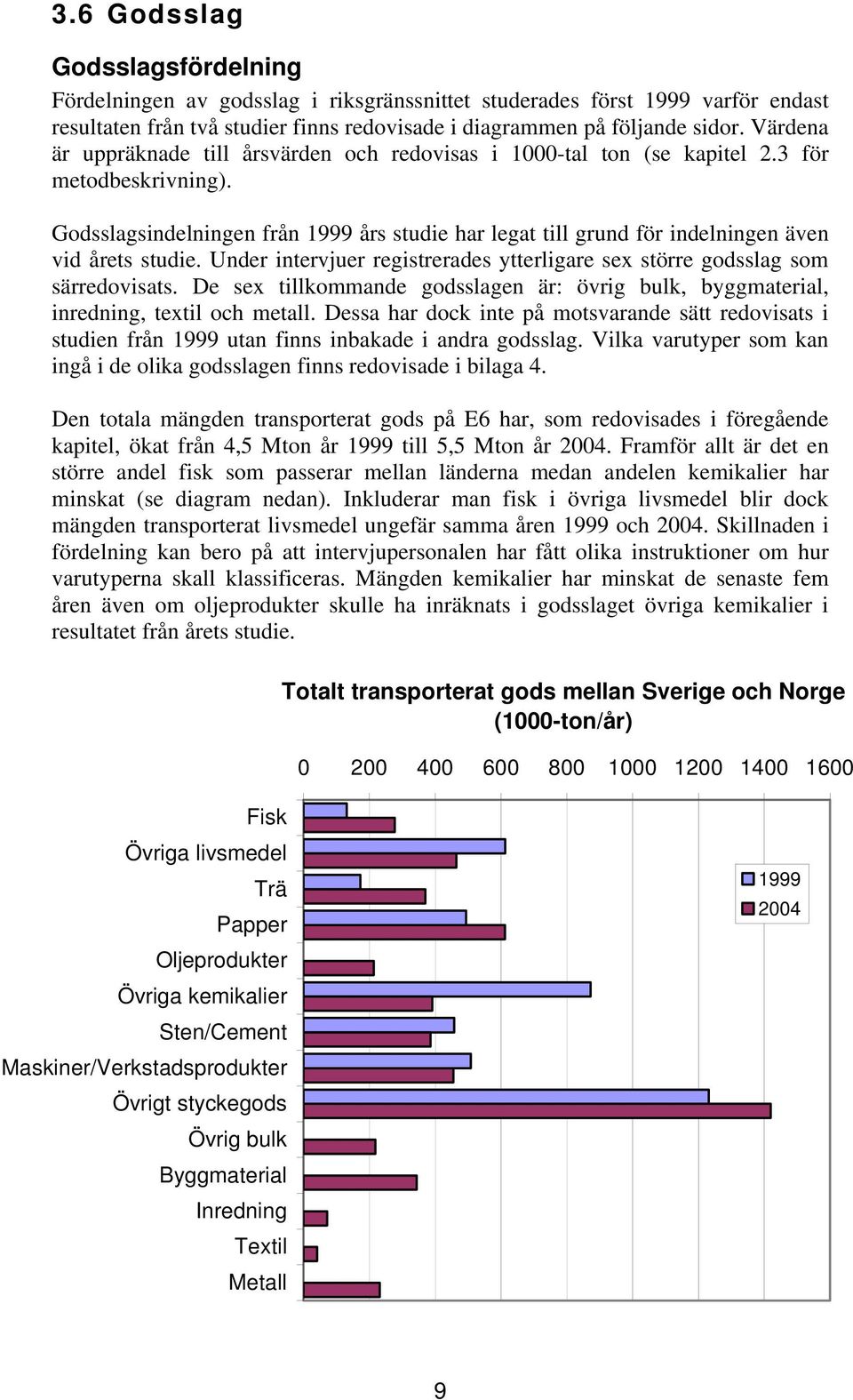 Godsslagsindelningen från 1999 års studie har legat till grund för indelningen även vid årets studie. Under intervjuer registrerades ytterligare sex större godsslag som särredovisats.