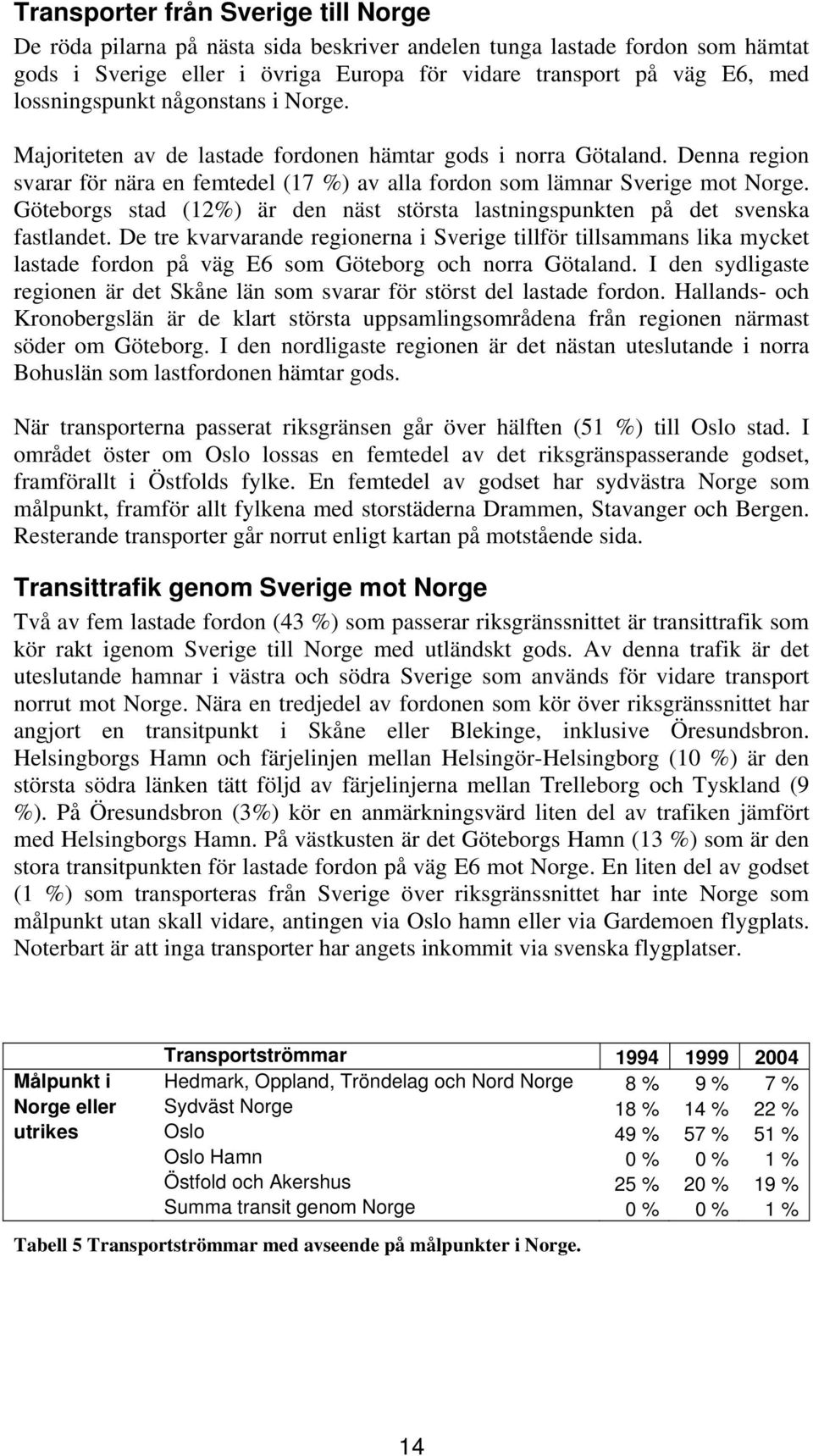 Göteborgs stad (12%) är den näst största lastningspunkten på det svenska fastlandet.