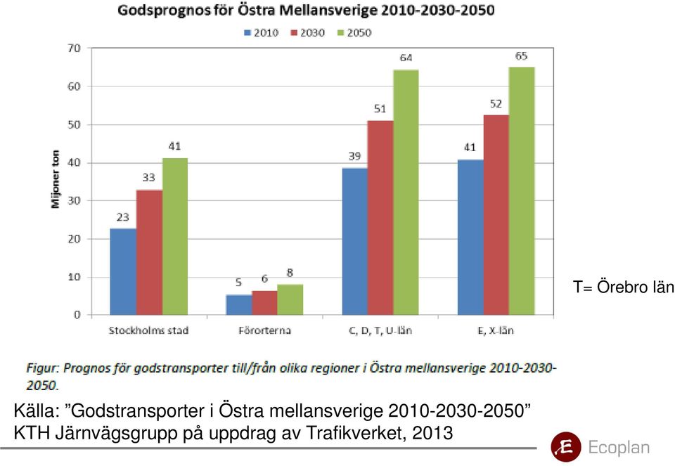 KTH Järnvägsgrupp på uppdrag
