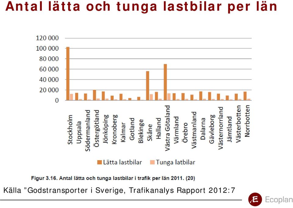 Godstransporter i