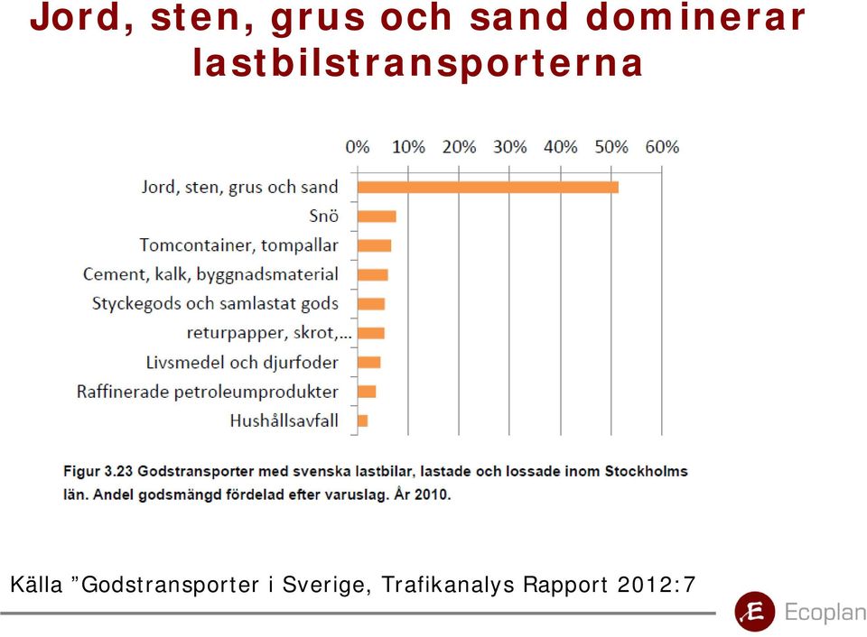lastbilstransporterna Källa