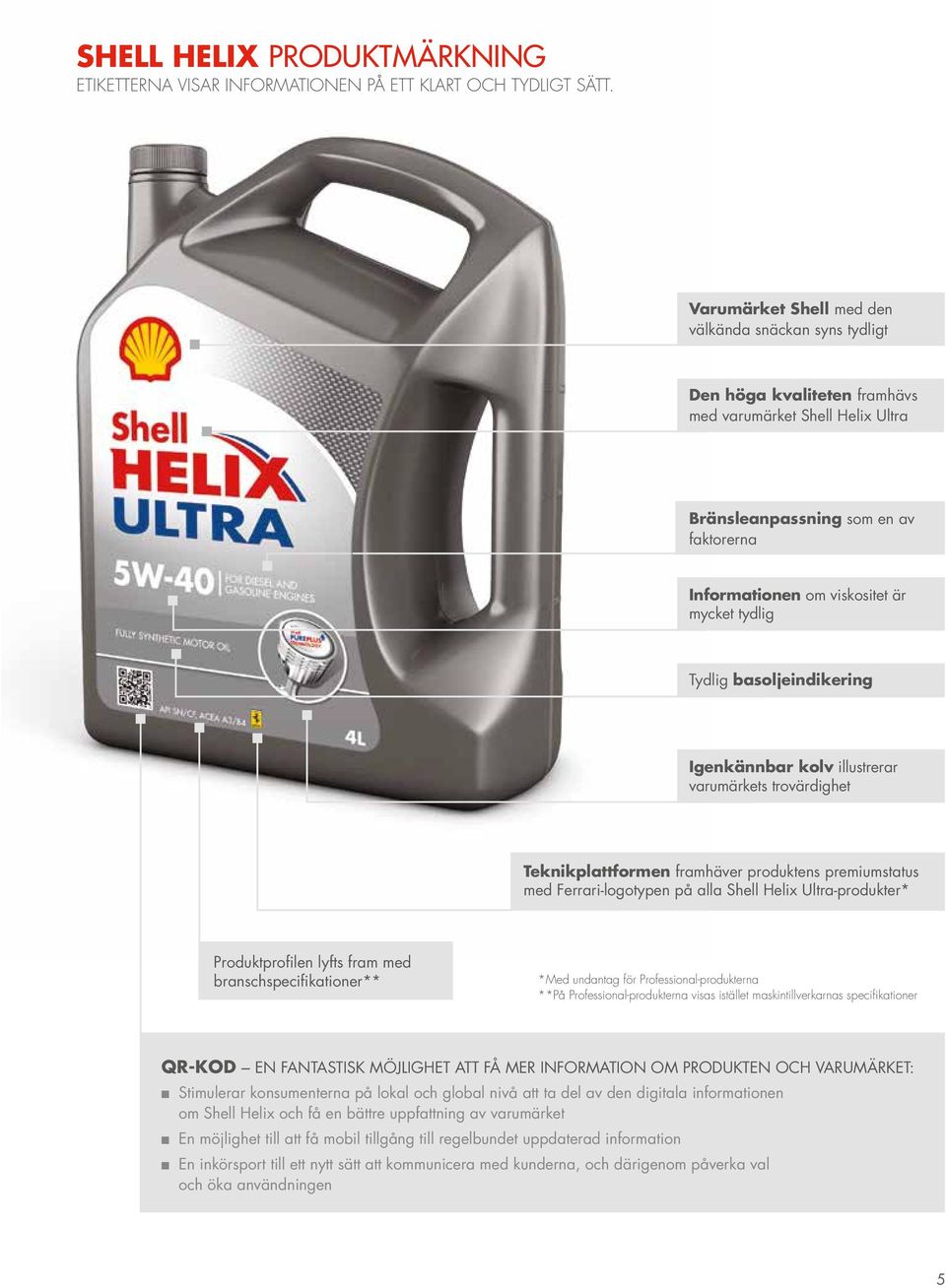 tydlig Tydlig basoljeindikering Igenkännbar kolv illustrerar varumärkets trovärdighet Teknikplattformen framhäver produktens premiumstatus med Ferrari-logotypen på alla Shell Helix Ultra-produkter*