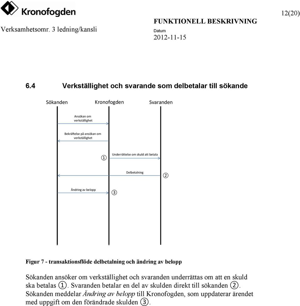 verkställighet 1 Underrättelse om skuld att betala Delbetalning 2 Ändring av belopp 3 Figur 7 - transaktionsflöde delbetalning och ändring av