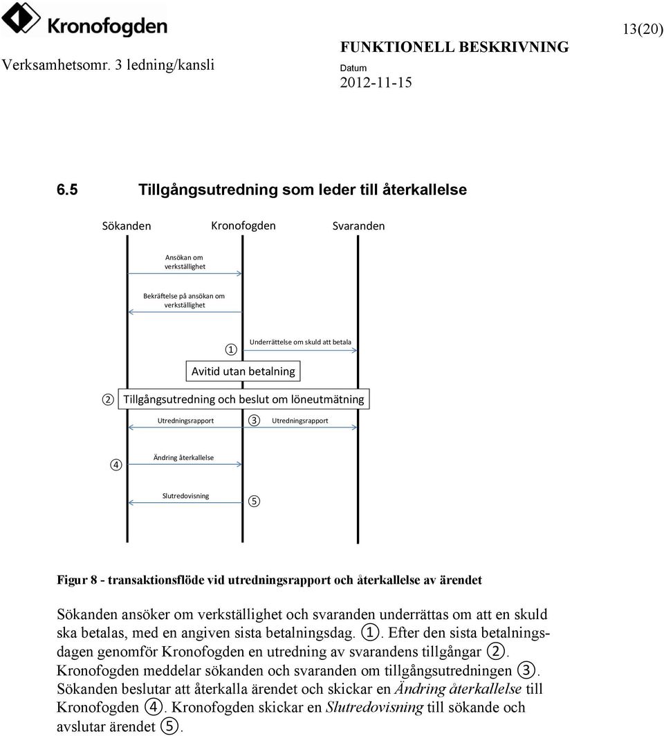 betalning 2 Tillgångsutredning och beslut om löneutmätning Utredningsrapport 3 Utredningsrapport 4 Ändring återkallelse Slutredovisning 5 Figur 8 - transaktionsflöde vid utredningsrapport och