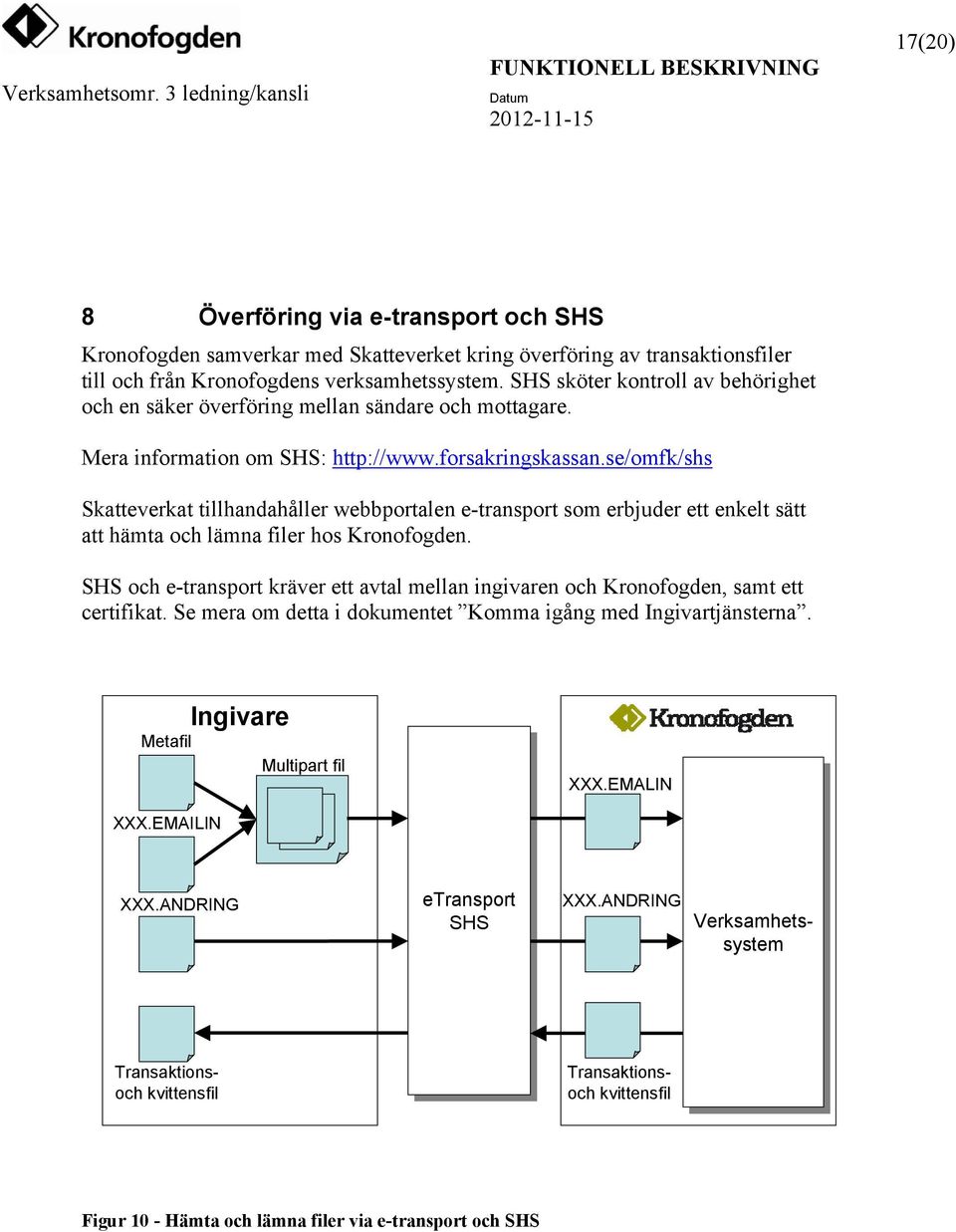 se/omfk/shs Skatteverkat tillhandahåller webbportalen e-transport som erbjuder ett enkelt sätt att hämta och lämna filer hos Kronofogden.