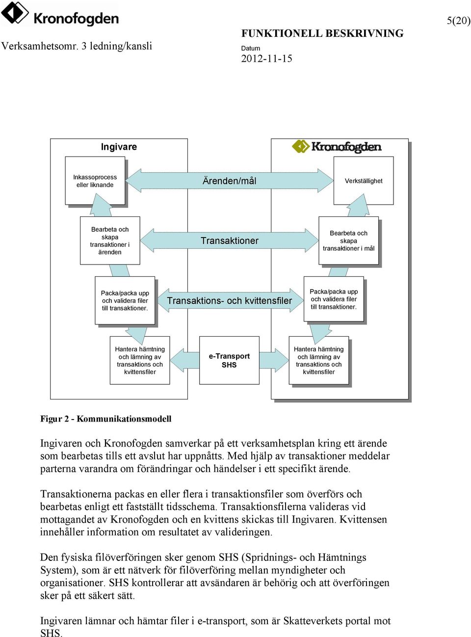 till transaktioner. Transaktions- och kvittensfiler Packa/packa upp Packa/packa upp och validera filer och validera filer till transaktioner.