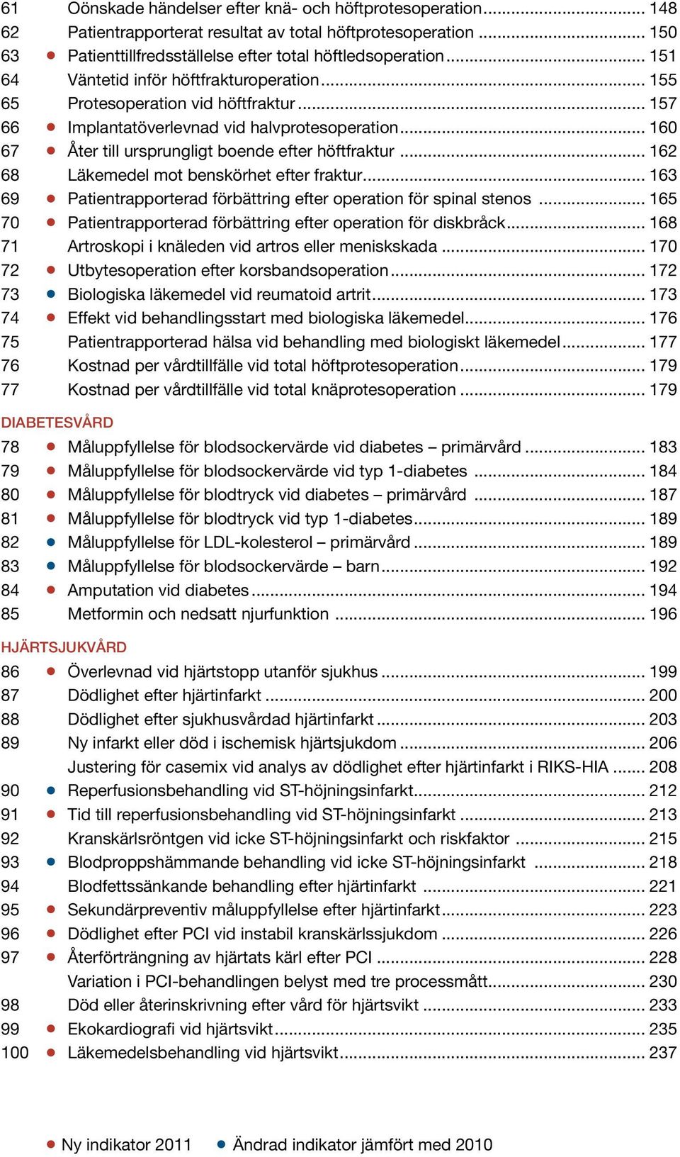 .. 162 68 Läkemedel mot benskörhet efter fraktur... 163 69 Patientrapporterad förbättring efter operation för spinal stenos... 165 70 Patientrapporterad förbättring efter operation för diskbråck.