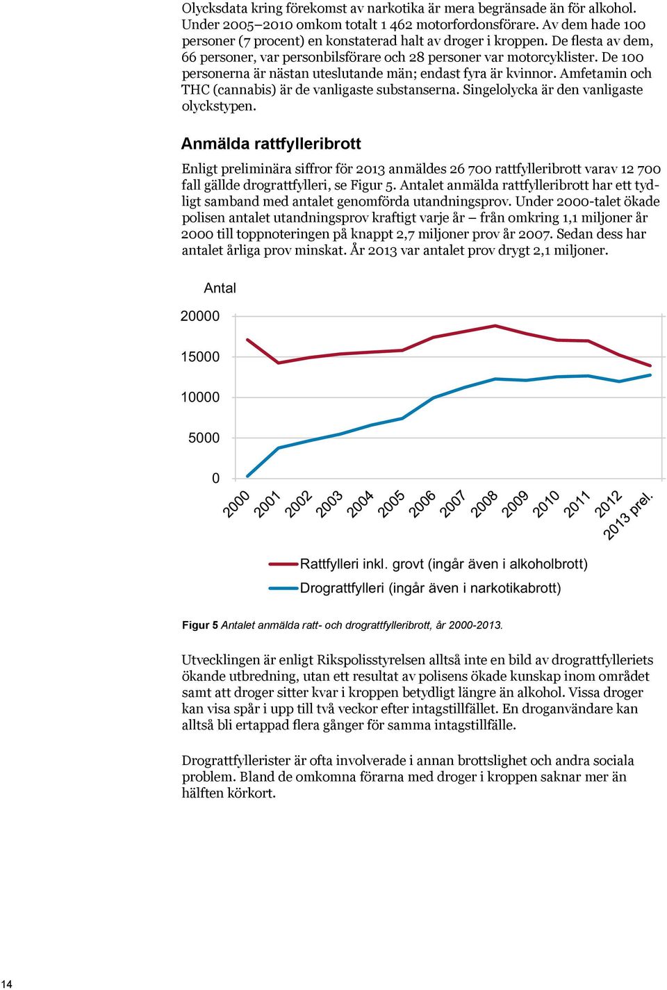 De 100 personerna är nästan uteslutande män; endast fyra är kvinnor. Amfetamin och THC (cannabis) är de vanligaste substanserna. Singelolycka är den vanligaste olyckstypen.