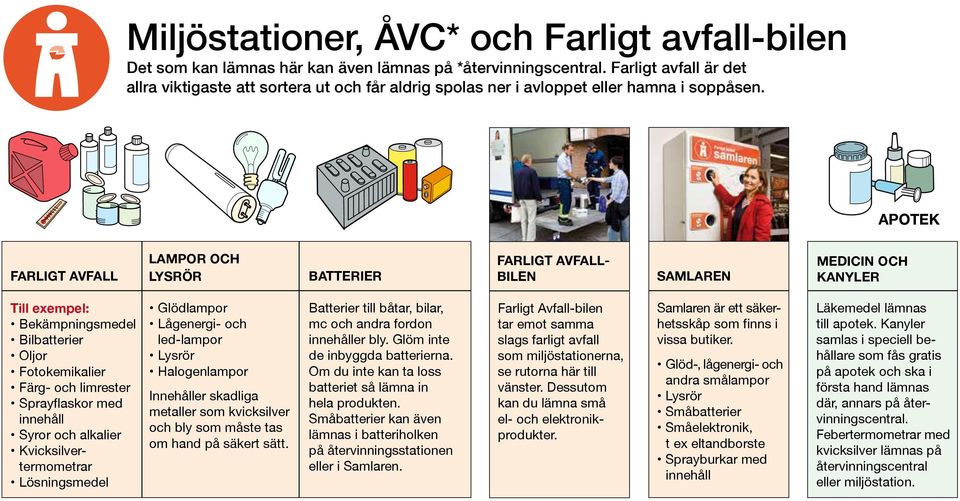 P APOTEK FARLIGT AVFALL LAMPOR OCH LYÖR BATTERIER FARLIGT AVFALL- BILEN SAMLAREN MEDICIN OCH KANYLER Bekämpningsmedel Bilbatterier Oljor Fotokemikalier Färg- och limrester Sprayflaskor med innehåll