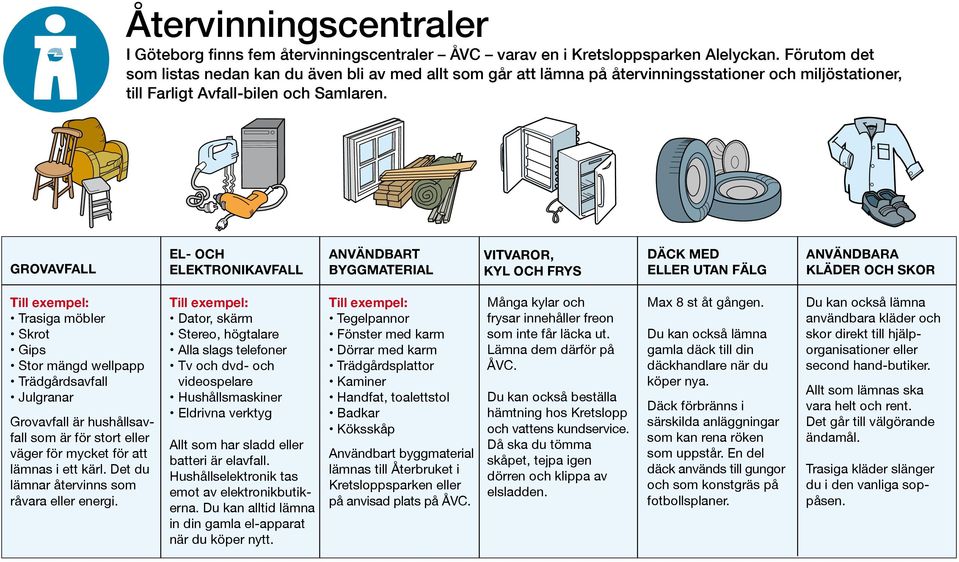 ÅVC Cyan 100 % Magenta 30 % Yellow 20 % GROVAVFALL EL- OCH ELEKTRONIKAVFALL ANVÄNDBART BYGGMATERIAL VITVAROR, KYL OCH FRYS DÄCK MED ELLER UTAN FÄLG ANVÄNDBARA KLÄDER OCH SKOR Trasiga möbler Skrot