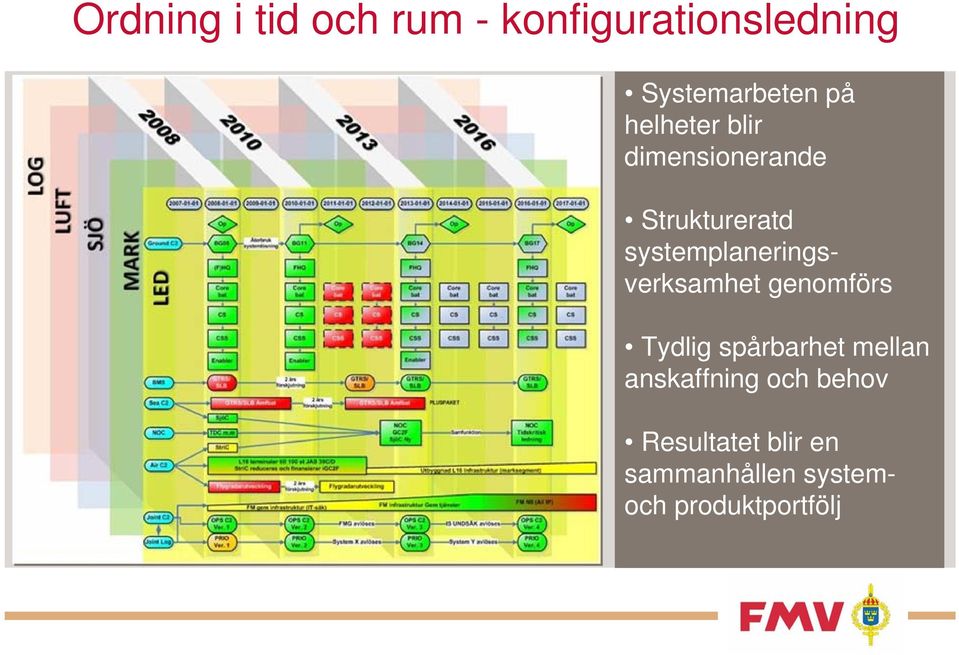 systemplaneringsverksamhet genomförs Tydlig spårbarhet mellan