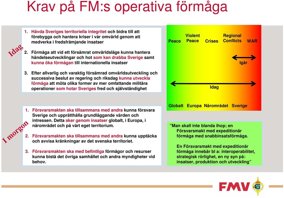 Conflicts Igår WAR 3.