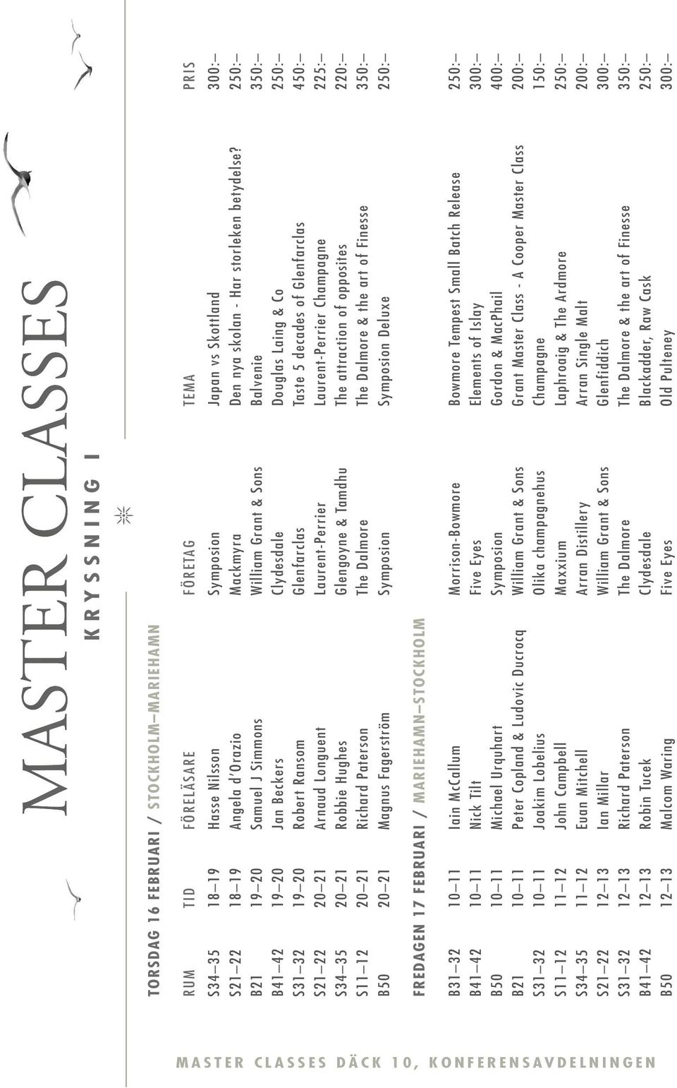 250: B21 19 20 Samuel J Simmons William Grant & Sons Balvenie 350: B41 42 19 20 Jan Beckers Clydesdale douglas Laing & Co 250: S31 32 19 20 Robert Ransom glenfarclas Taste 5 decades of Glenfarclas