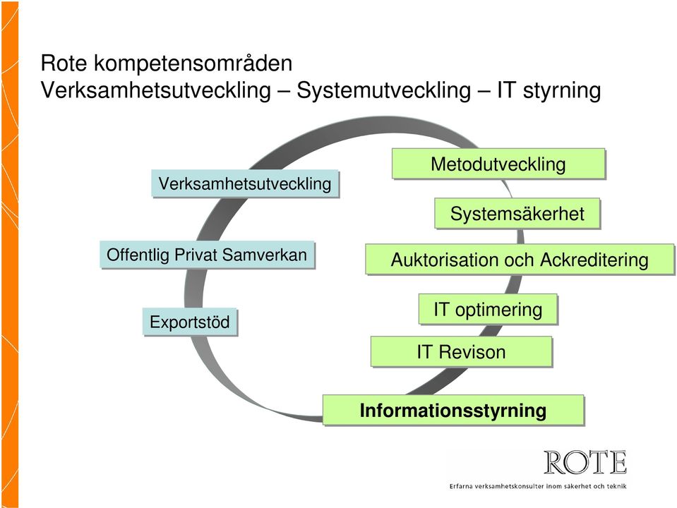 Exportstöd Metodutveckling Systemsäkerhet Auktorisation och