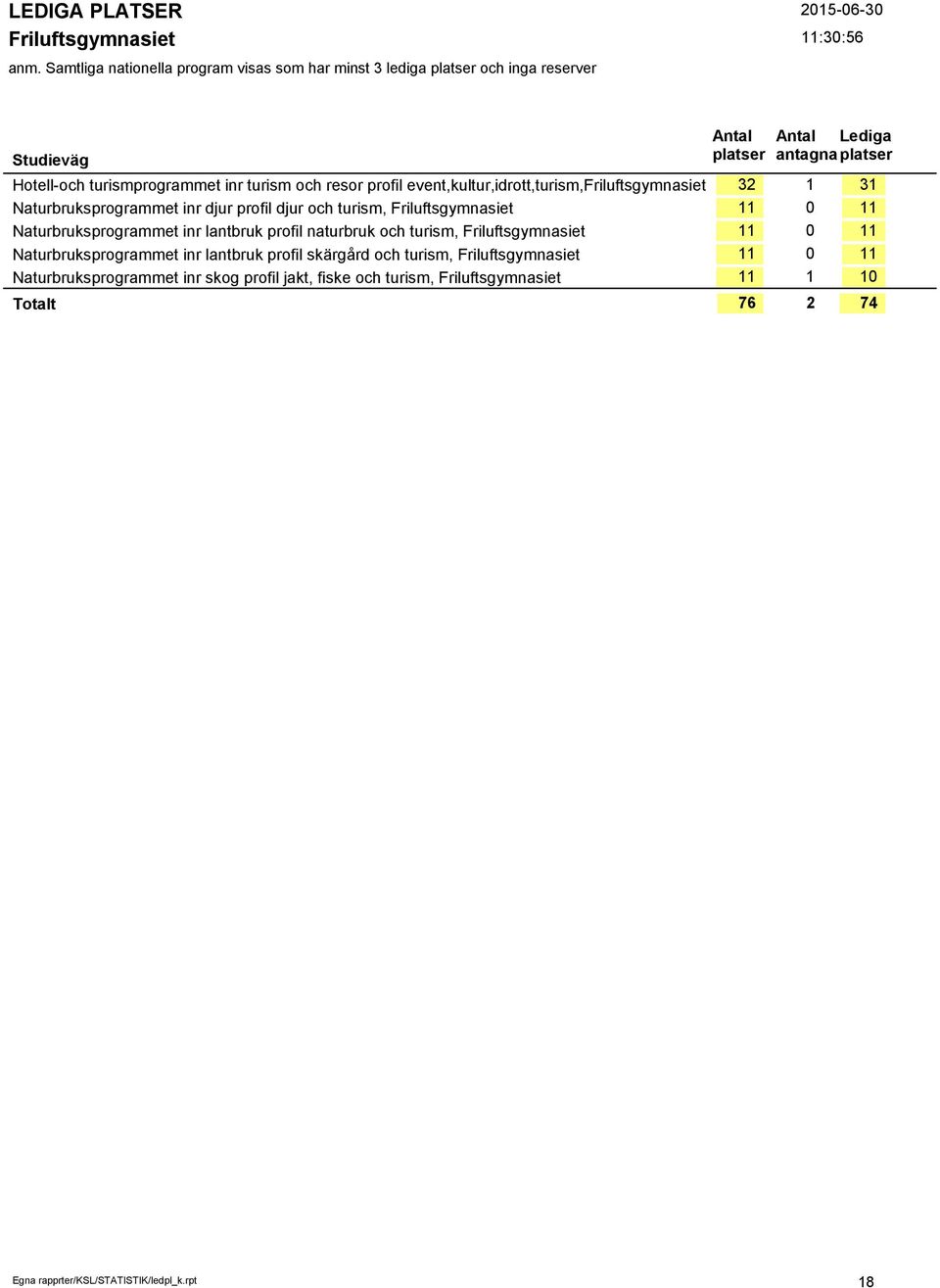 turism, Friluftsgymnasiet Naturbruksprogrammet inr lantbruk profil skärgård och turism, Friluftsgymnasiet Naturbruksprogrammet inr