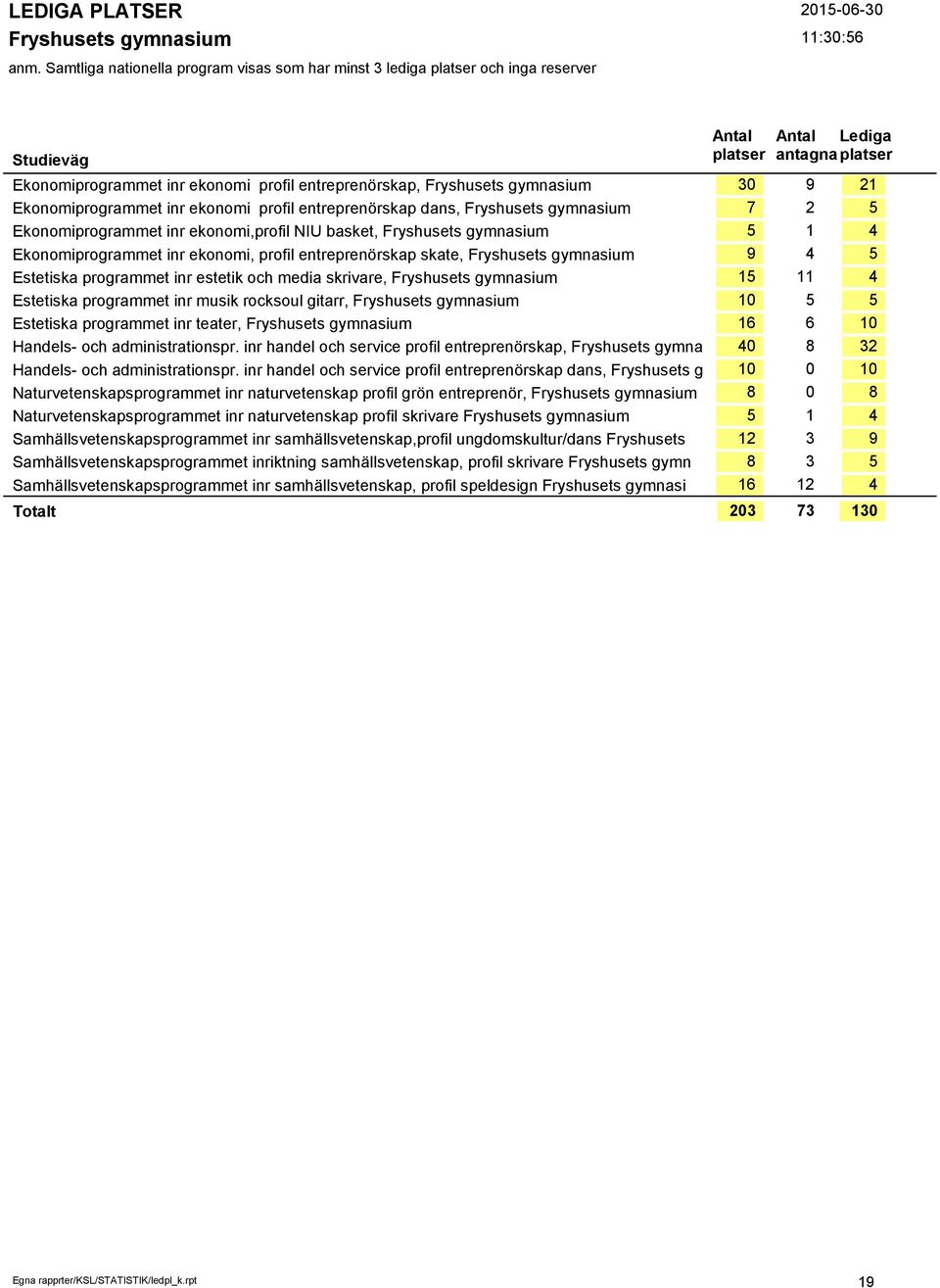 gymnasium Estetiska programmet inr musik rocksoul gitarr, Fryshusets gymnasium Estetiska programmet inr teater, Fryshusets gymnasium Handels- och administrationspr.