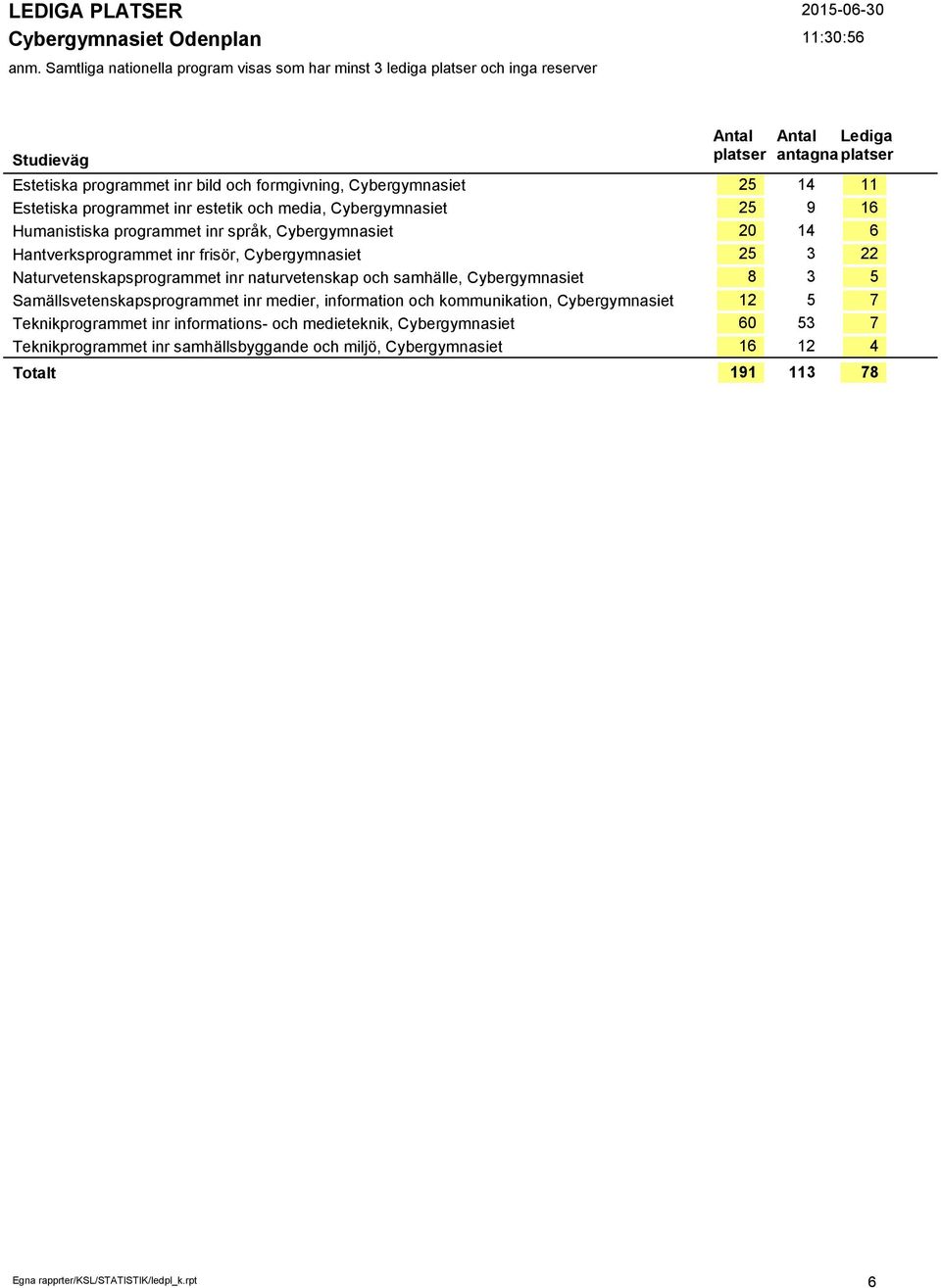 Samällsvetenskapsprogrammet inr medier, information och kommunikation, Cybergymnasiet Teknikprogrammet inr informations- och medieteknik, Cybergymnasiet