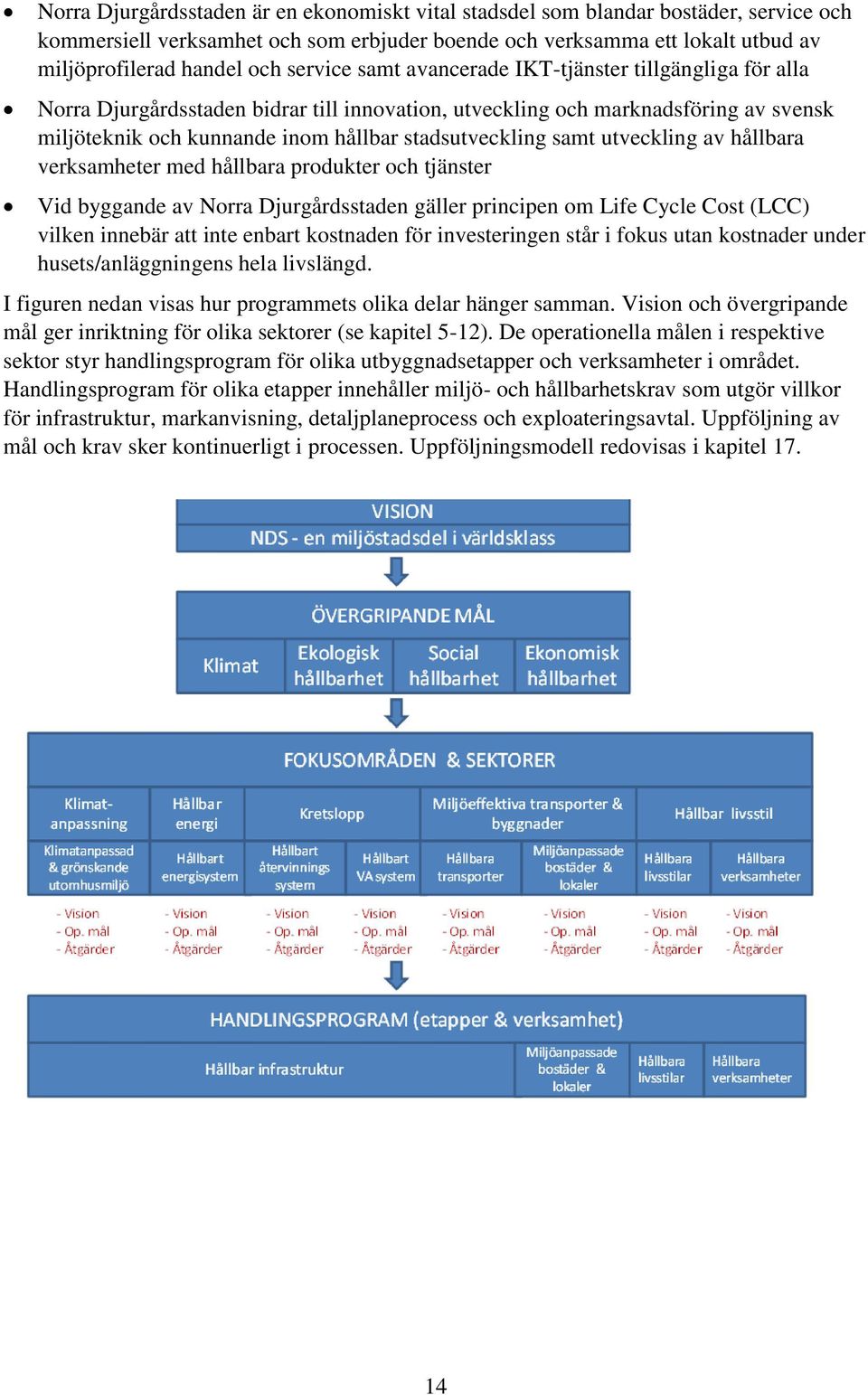 samt utveckling av hållbara verksamheter med hållbara produkter och tjänster Vid byggande av Norra Djurgårdsstaden gäller principen om Life Cycle Cost (LCC) vilken innebär att inte enbart kostnaden