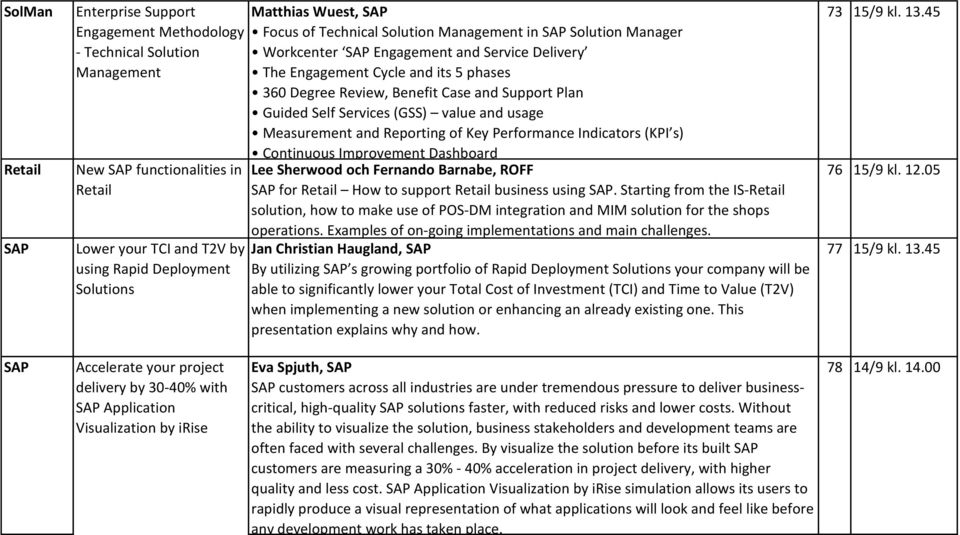 Support Plan Guided Self Services (GSS) value and usage Measurement and Reporting of Key Performance Indicators (KPI s) Continuous Improvement Dashboard Lee Sherwood och Fernando Barnabe, ROFF SAP