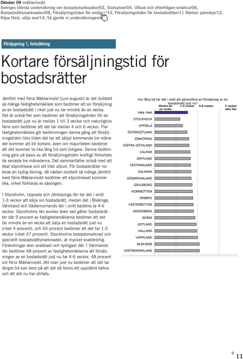 Det är också fler som bedömer att försäljningstiden för en bostadsrätt just nu är mellan 1 till 3 veckor och naturligtvis färre som bedömer att det tar mellan 4 och 6 veckor.