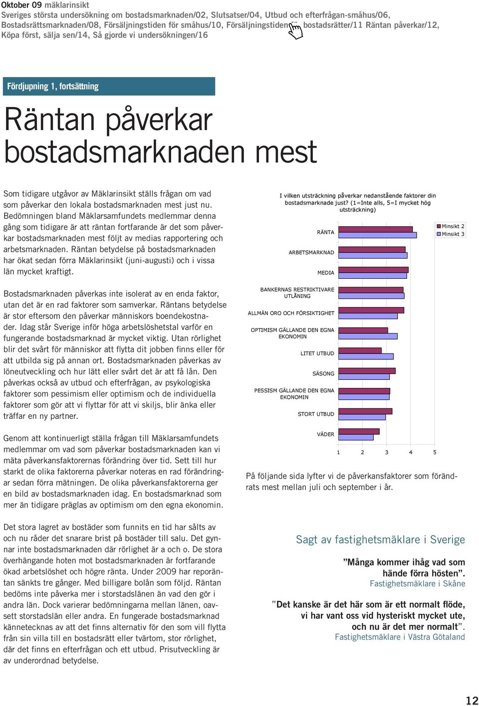 Räntan betydelse på bostadsmarknaden har ökat sedan förra Mäklarinsikt (juni-augusti) och i vissa län mycket kraftigt.