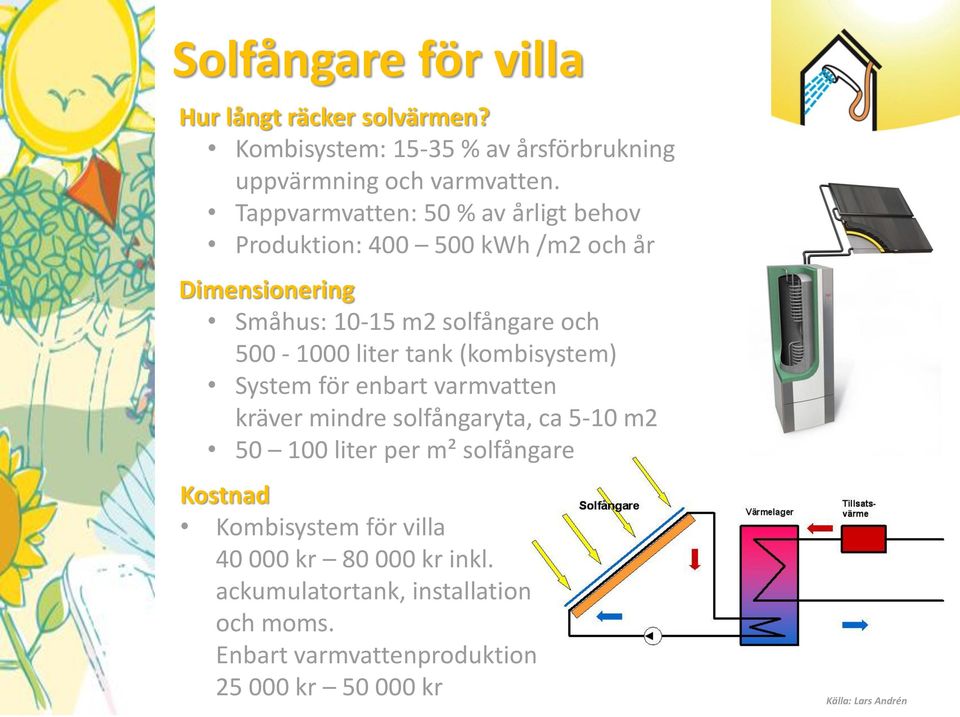 liter tank (kombisystem) System för enbart varmvatten kräver mindre solfångaryta, ca 5-10 m2 50 100 liter per m² solfångare Kostnad