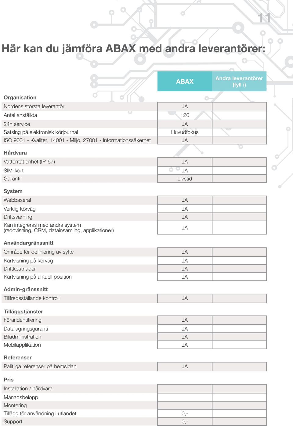 system (redovisning, CRM, datainsamling, applikationer) Användargränssnitt Område för definiering av syfte Kartvisning på körväg Driftkostnader Kartvisning på aktuell position Admin-gränssnitt