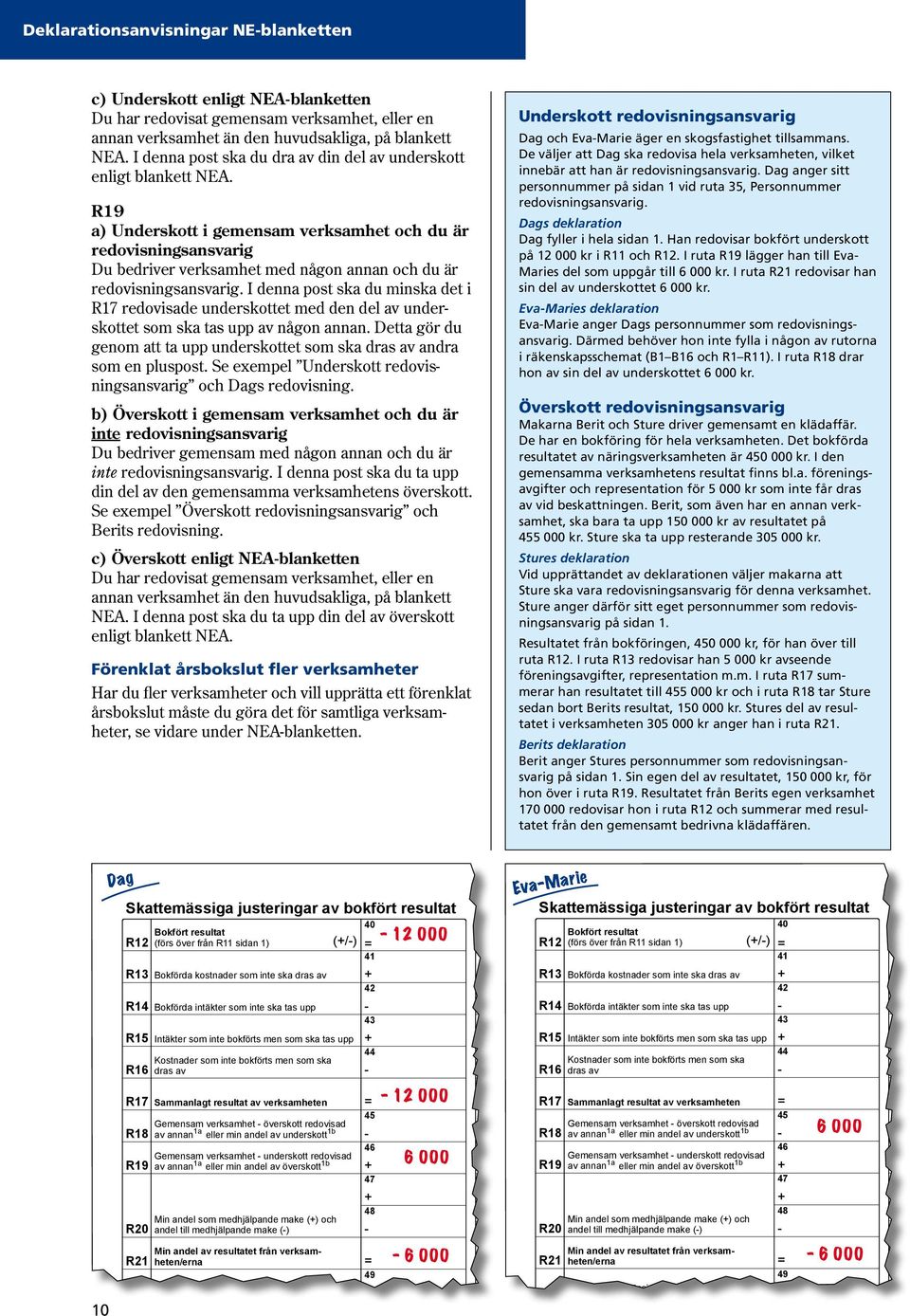 R19 a) Underskott i gemensam verksamhet och du är redovisningsansvarig Du bedriver verksamhet med någon annan och du är redovisningsansvarig.