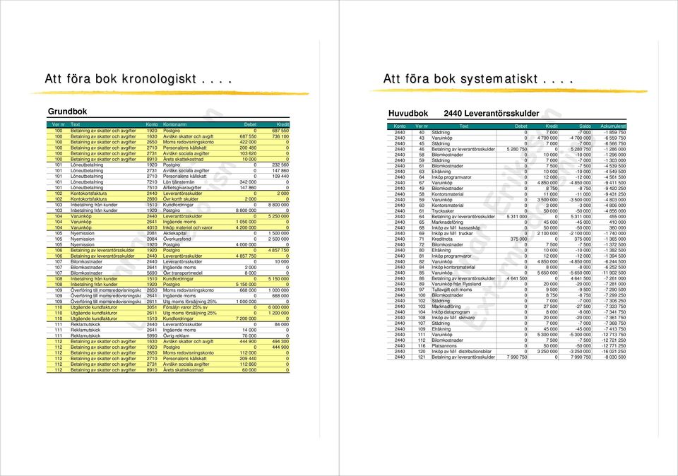 100 100 Betalning av skatter och avgifter 2650 Moms redovisningskonto 422 000 0 100 Betalning av skatter och avgifter 2710 Personalens källskatt 200 480 0 100 Betalning av skatter och avgifter 2731