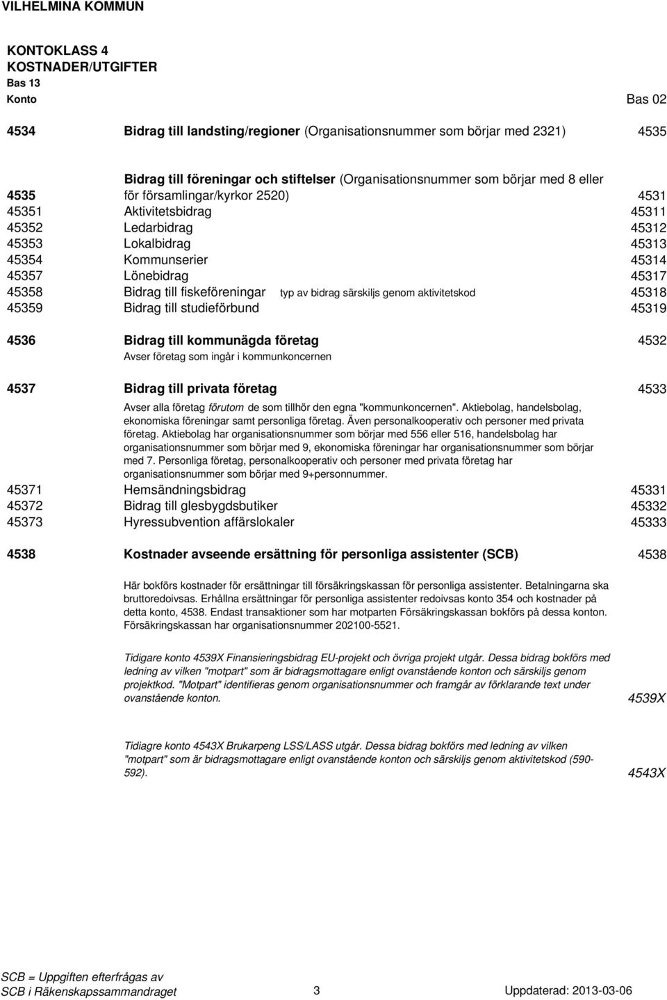 aktivitetskod 45318 45359 Bidrag till studieförbund 45319 4536 Bidrag till kommunägda företag 4532 Avser företag som ingår i kommunkoncernen 4537 Bidrag till privata företag 4533 Avser alla företag