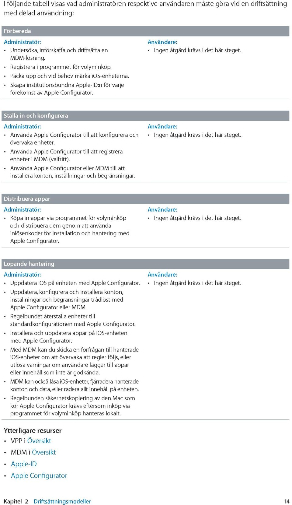 Användare: Ingen åtgärd krävs i det här steget. Ställa in och konfigurera Administratör: Använda Apple Configurator till att konfigurera och övervaka enheter.
