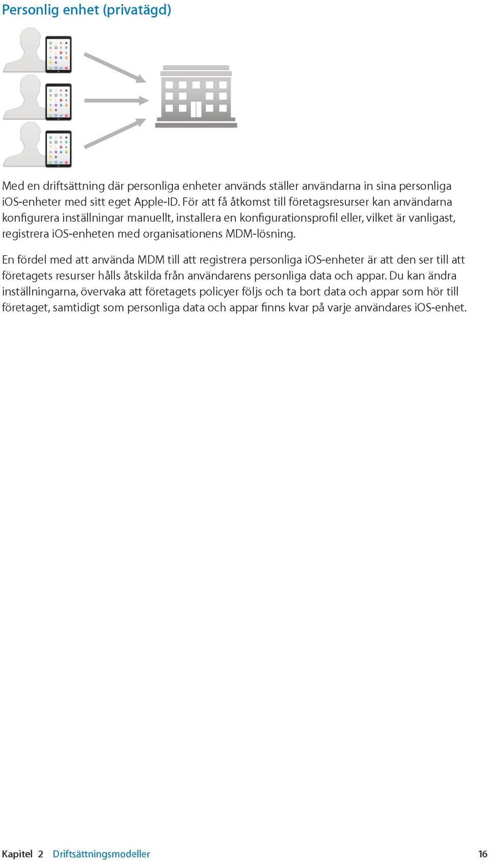 organisationens MDM-lösning.